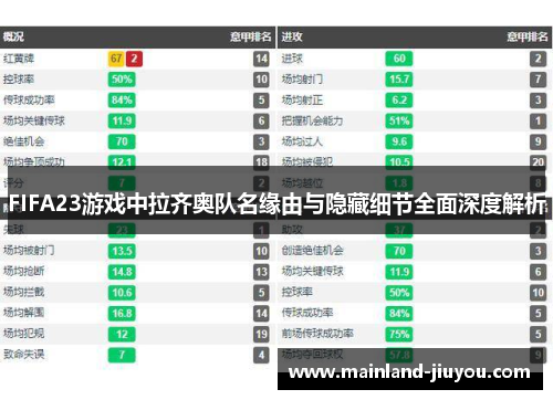 FIFA23游戏中拉齐奥队名缘由与隐藏细节全面深度解析