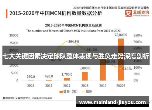 七大关键因素决定球队整体表现与胜负走势深度剖析