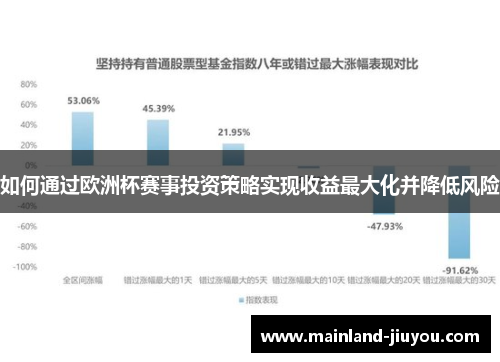 如何通过欧洲杯赛事投资策略实现收益最大化并降低风险