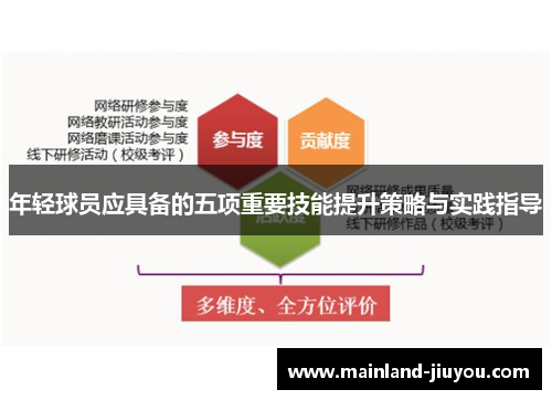年轻球员应具备的五项重要技能提升策略与实践指导