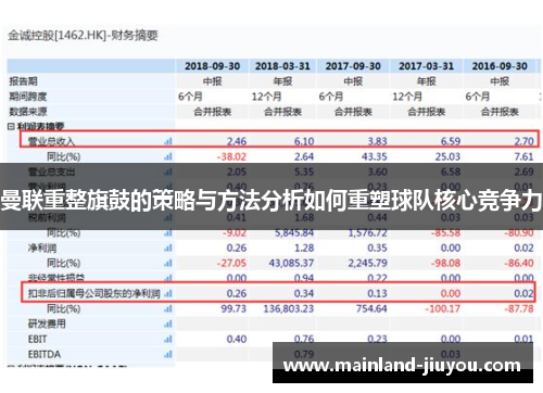 曼联重整旗鼓的策略与方法分析如何重塑球队核心竞争力