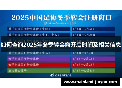 如何查询2025年冬季转会窗开启时间及相关信息