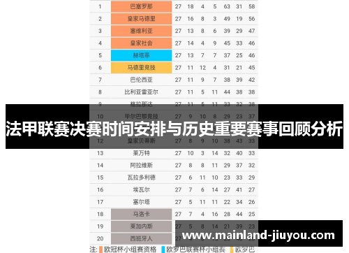 法甲联赛决赛时间安排与历史重要赛事回顾分析