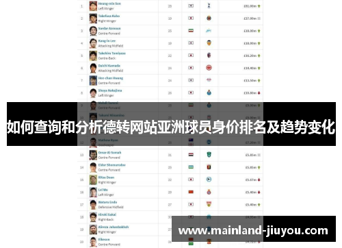 如何查询和分析德转网站亚洲球员身价排名及趋势变化