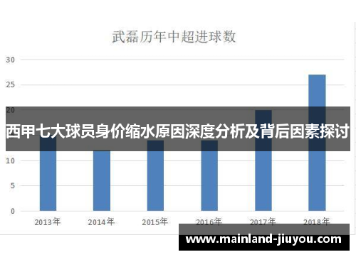 西甲七大球员身价缩水原因深度分析及背后因素探讨