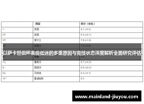 以萨卡世俱杯表现低迷的多重原因与竞技状态深度解析全面研究评估 以萨卡世俱杯表现低迷的多重原因与竞技状态深度解析全面研究评估