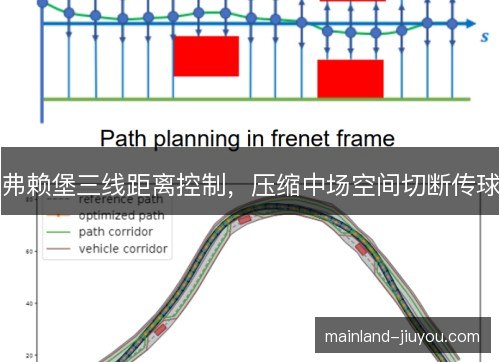 弗赖堡三线距离控制,压缩中场空间切断传球 弗赖堡三线距离控制,压缩中场空间切断传球